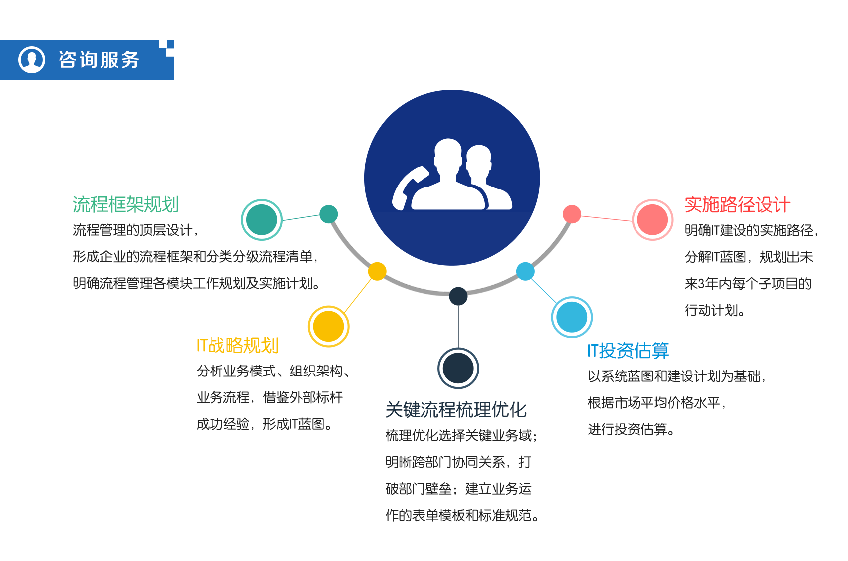 國(guó)內(nèi)景區(qū)管理優(yōu)化與5A景區(qū)咨詢服務(wù) 提升旅游業(yè)競(jìng)爭(zhēng)力的關(guān)鍵路徑